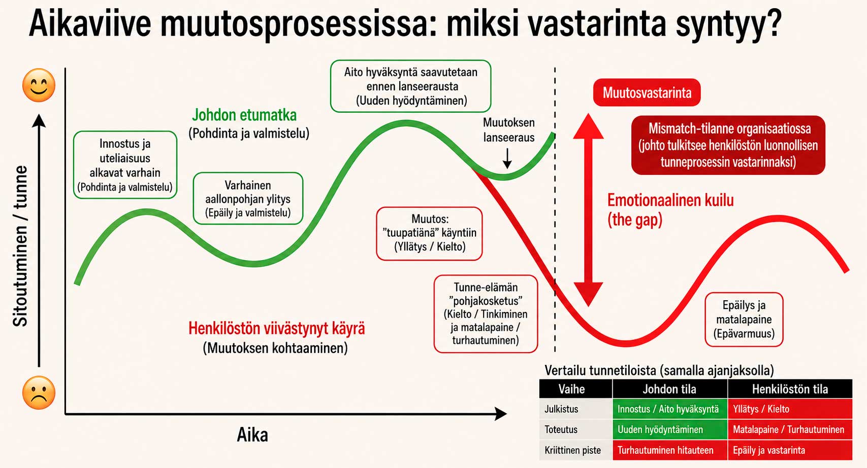 aikaviive